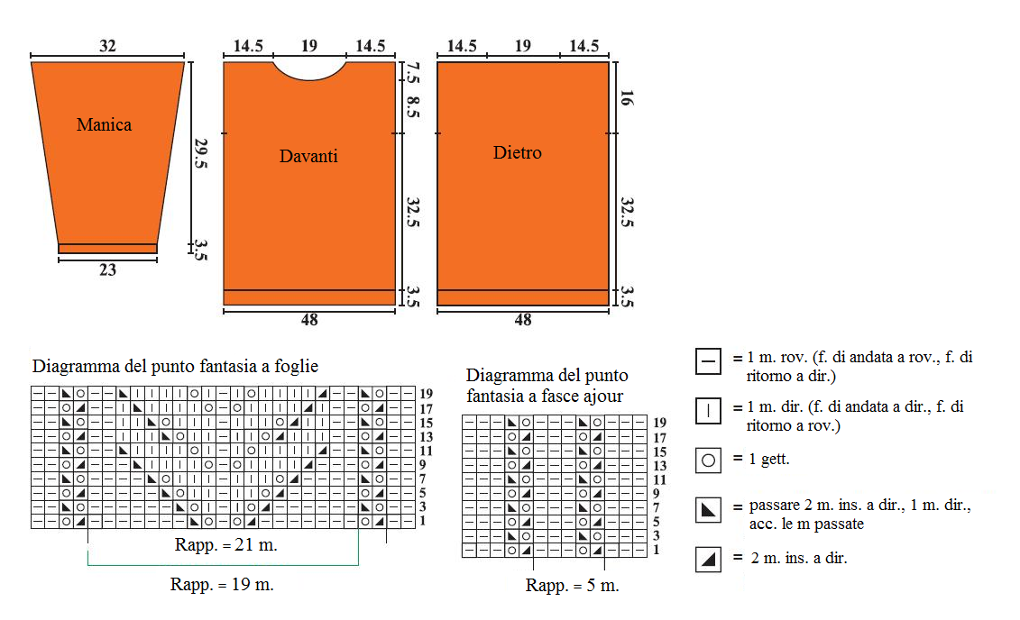 pull schema