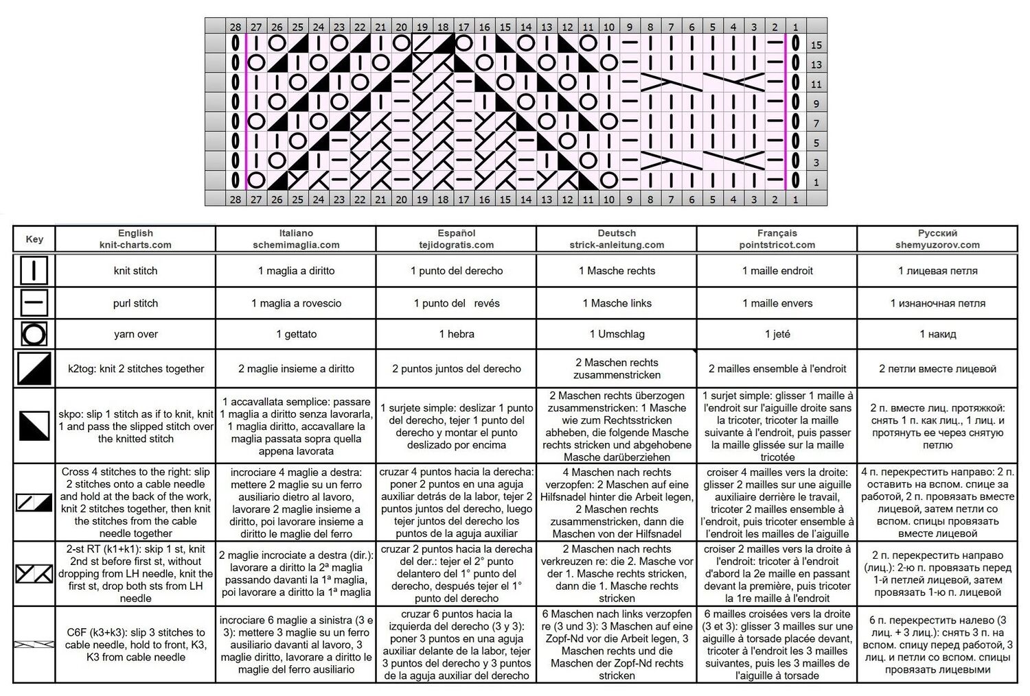 ajour trecce 118 schema