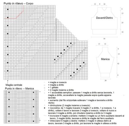 maglione 18 schema