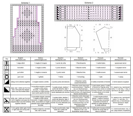 maglione 31 schema
