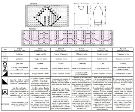 maglione 38 schema