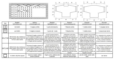 maglione 42 schema
