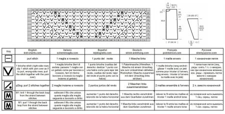 maglione 53 schema