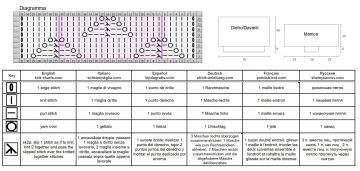 maglione diagramma