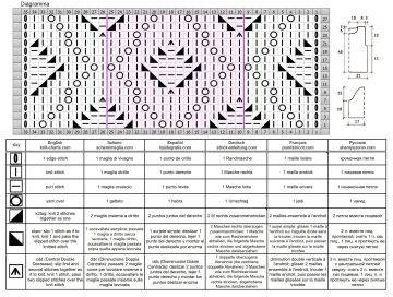 pull diagramma