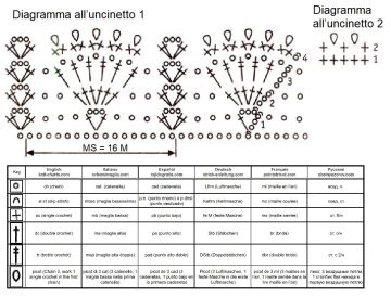 pull diagramma 