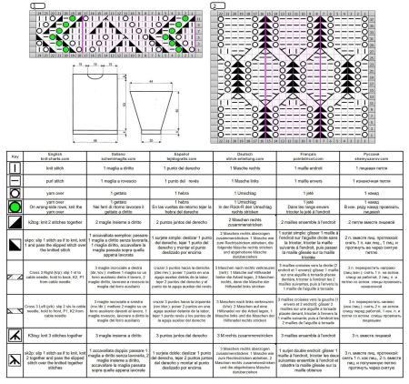 pull 348 schema