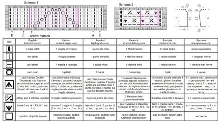 pull 429 schema