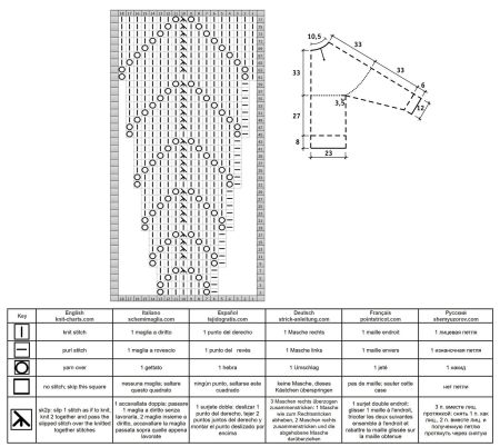 pull 431 schema