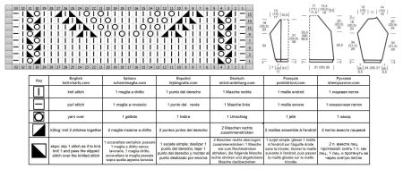 pull 432 schema