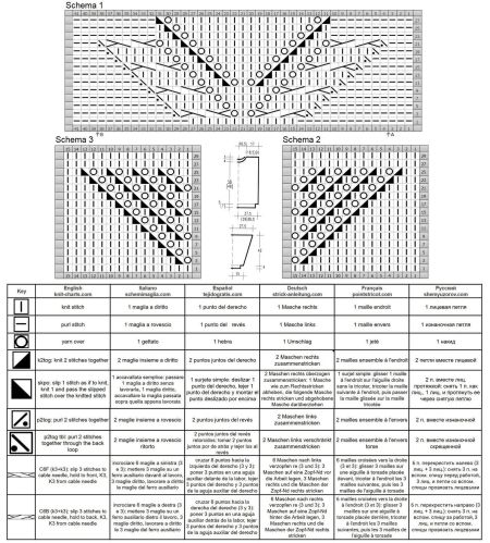 pull 433 schema