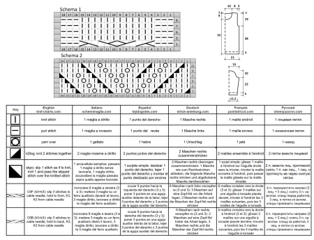 pull 434 schema