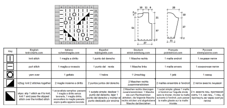 pull 435 schema