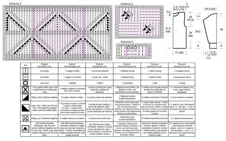 pull 436 schema
