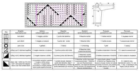 pull 438 schema