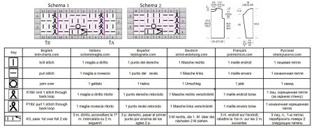 pull 439 schema