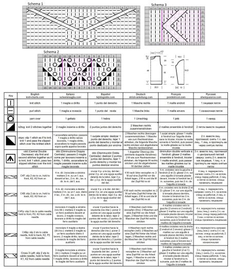 pull 440 schema