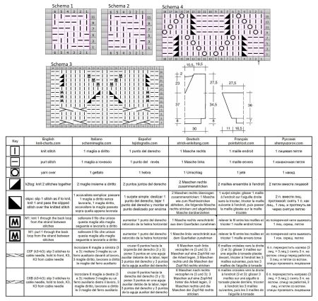 pull 441 schema