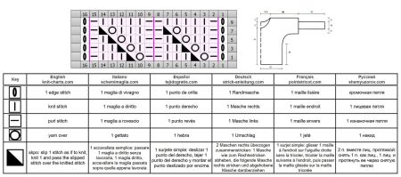 pull 444 schema