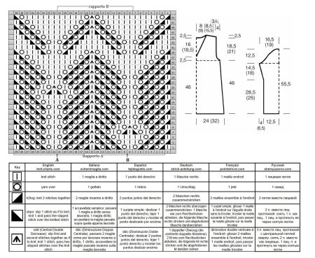 pull 449 schema
