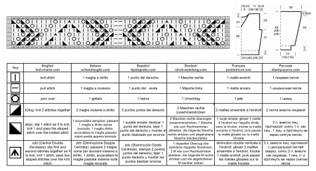 pull 452 schema