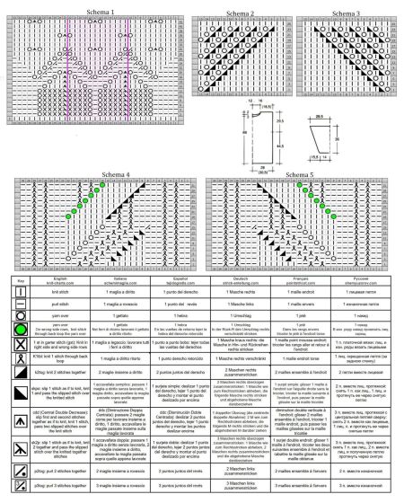 pull 453 schema