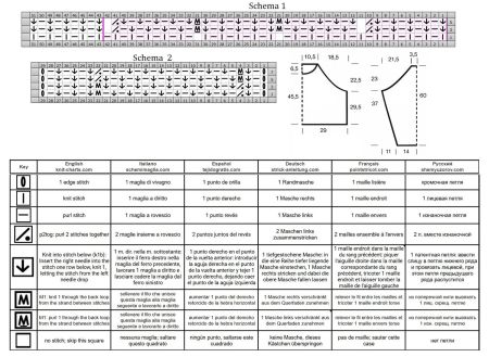pull 454 schema