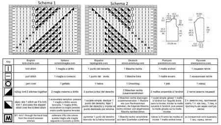 pull 460 schema