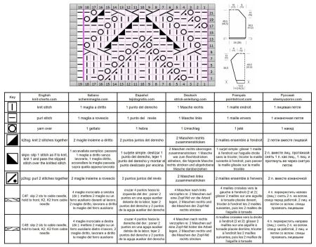 pull 463 schema