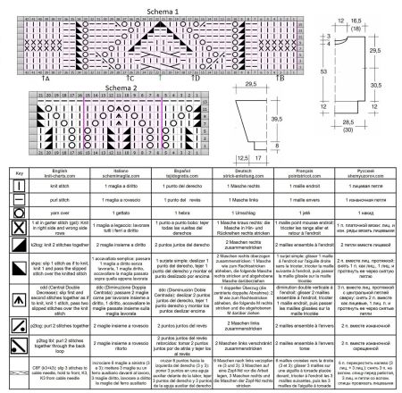pull 465 schema