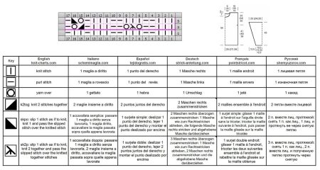 pull 468 schema