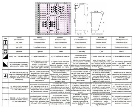 pull 470 schema