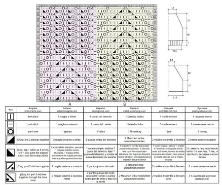 pull 471 schema