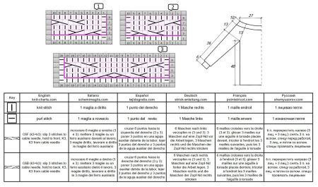 pull 472 schema