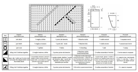 pull 477 schema