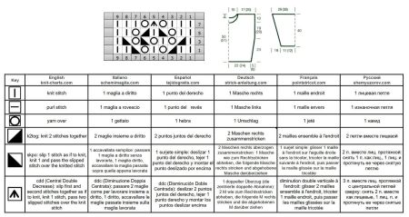 pull 480 schema