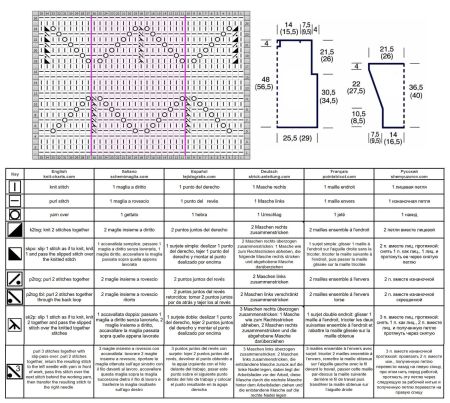 pull 488 schema