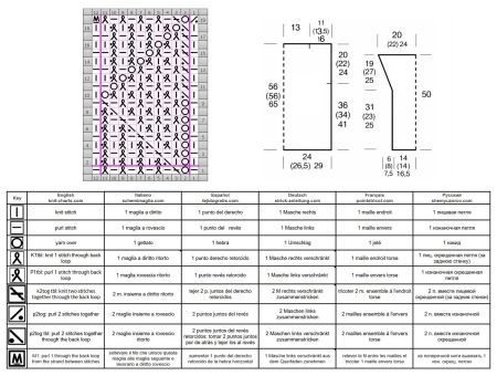 pull 493 schema