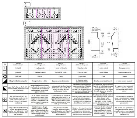 pull 494 schema