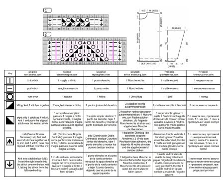 pull 496 schema