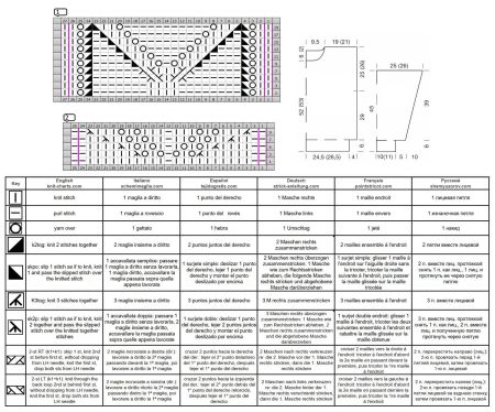 pull 500 schema