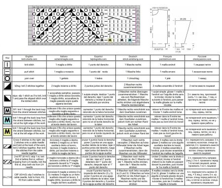 pull 501 schema