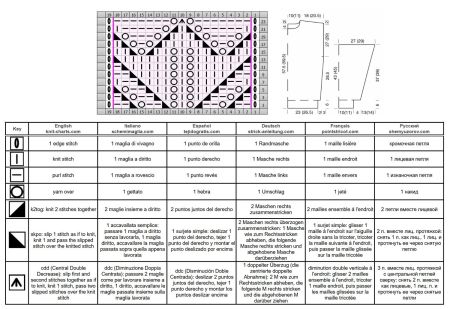 pull 505 schema
