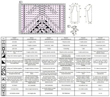 pull 506 schema