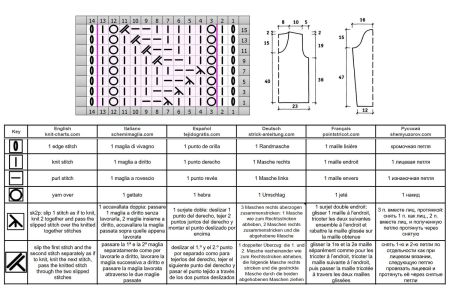 pull 507 schema