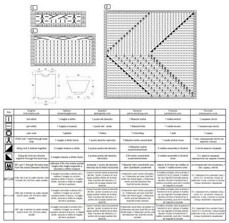 pull 508 schema