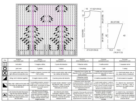 pull 510 schema