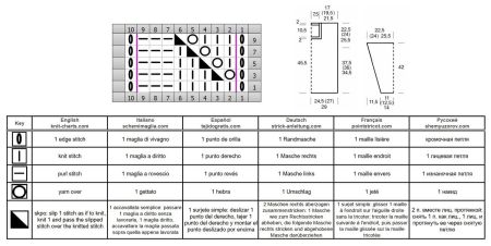 pull 513 schema