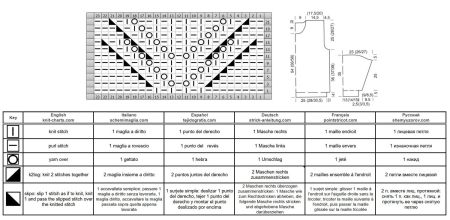 pull 516 schema