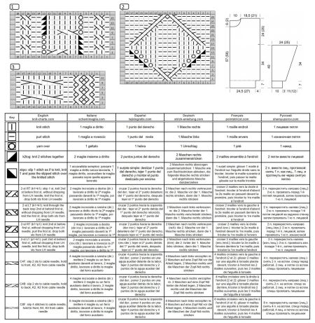 pull 518 schema